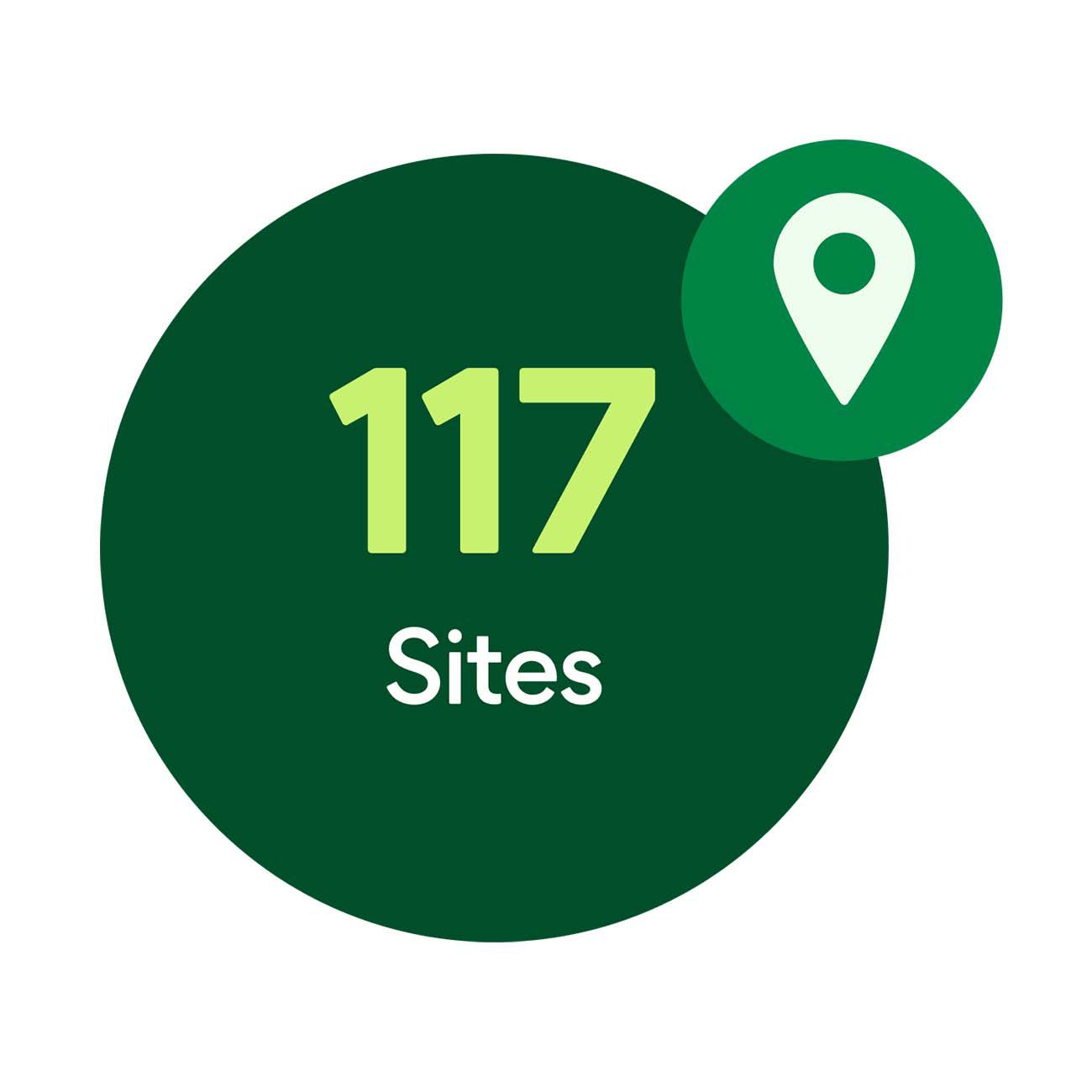 117 sites