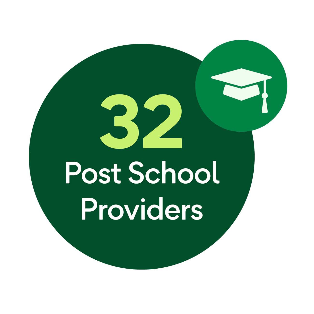 Post school providers