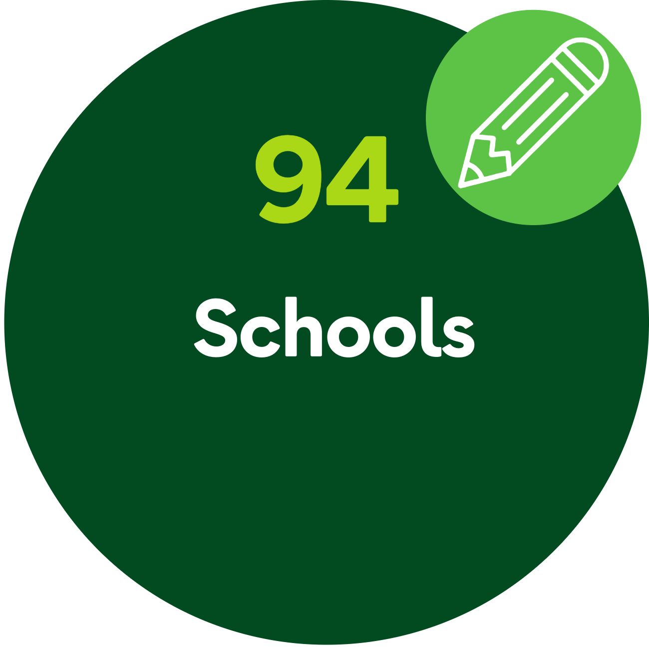 94 schools