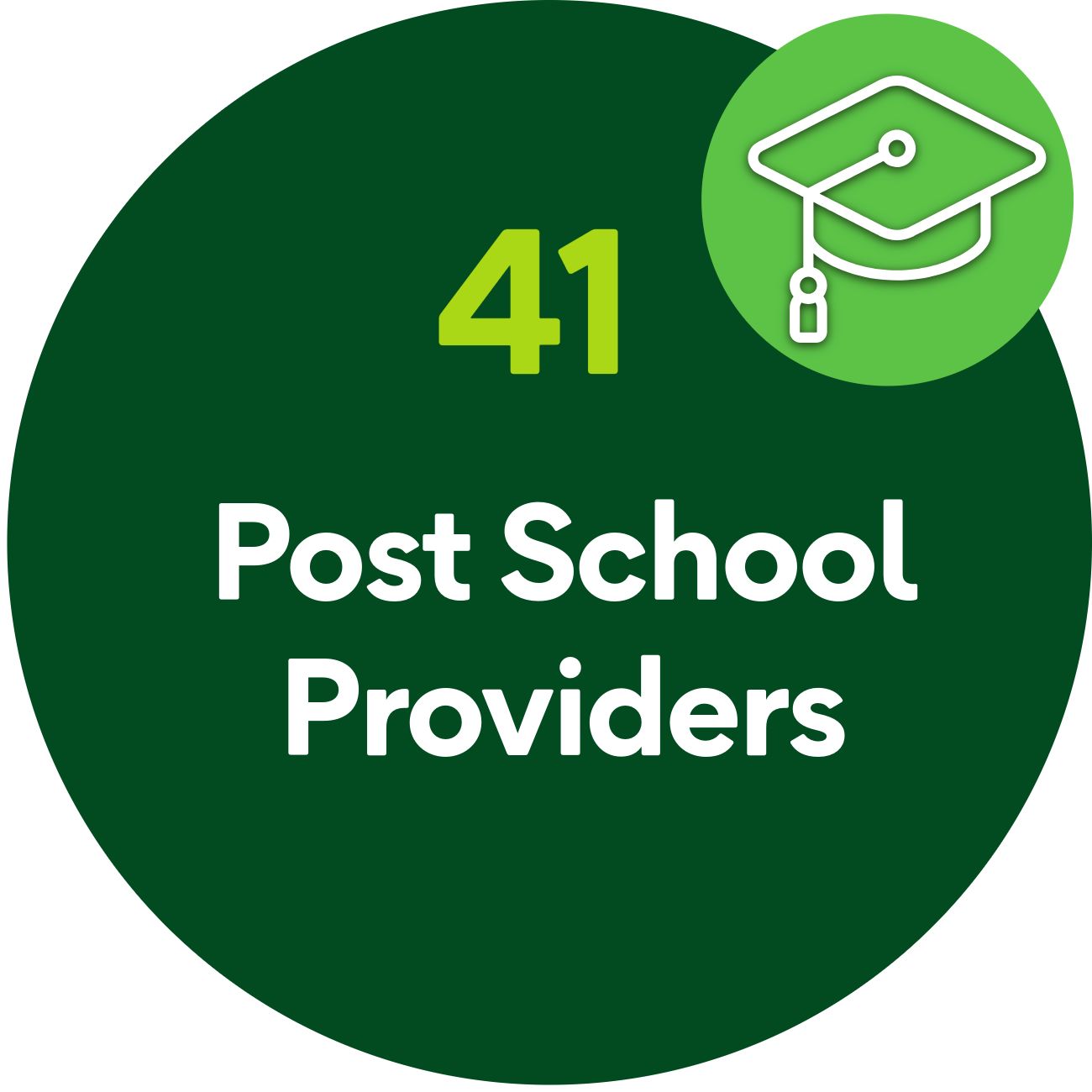 41 Post school providers