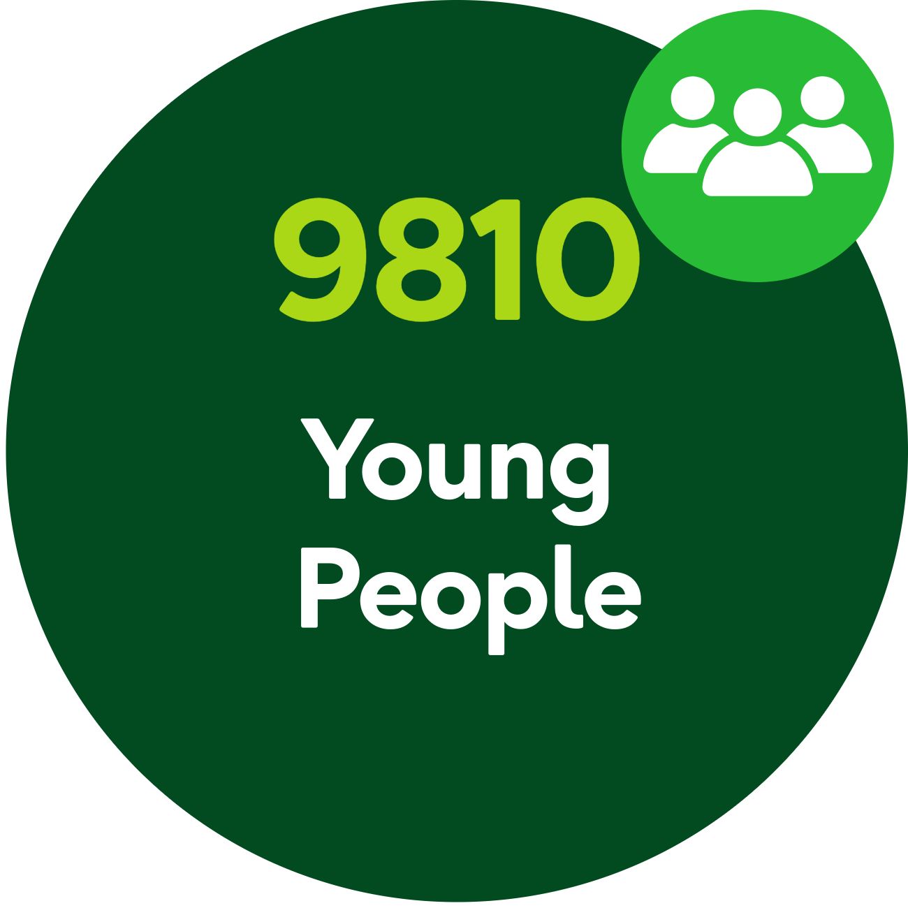 9810 young people