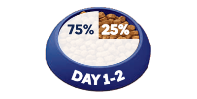 Day 1 and 2 :  25% new food, 75% old food.