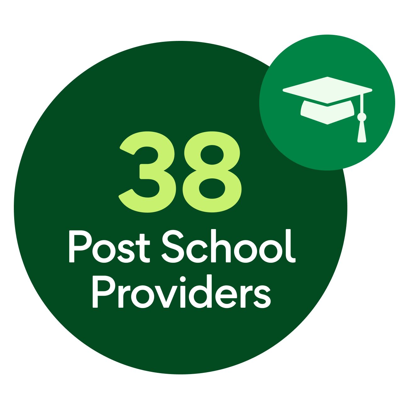 38 Post school providers