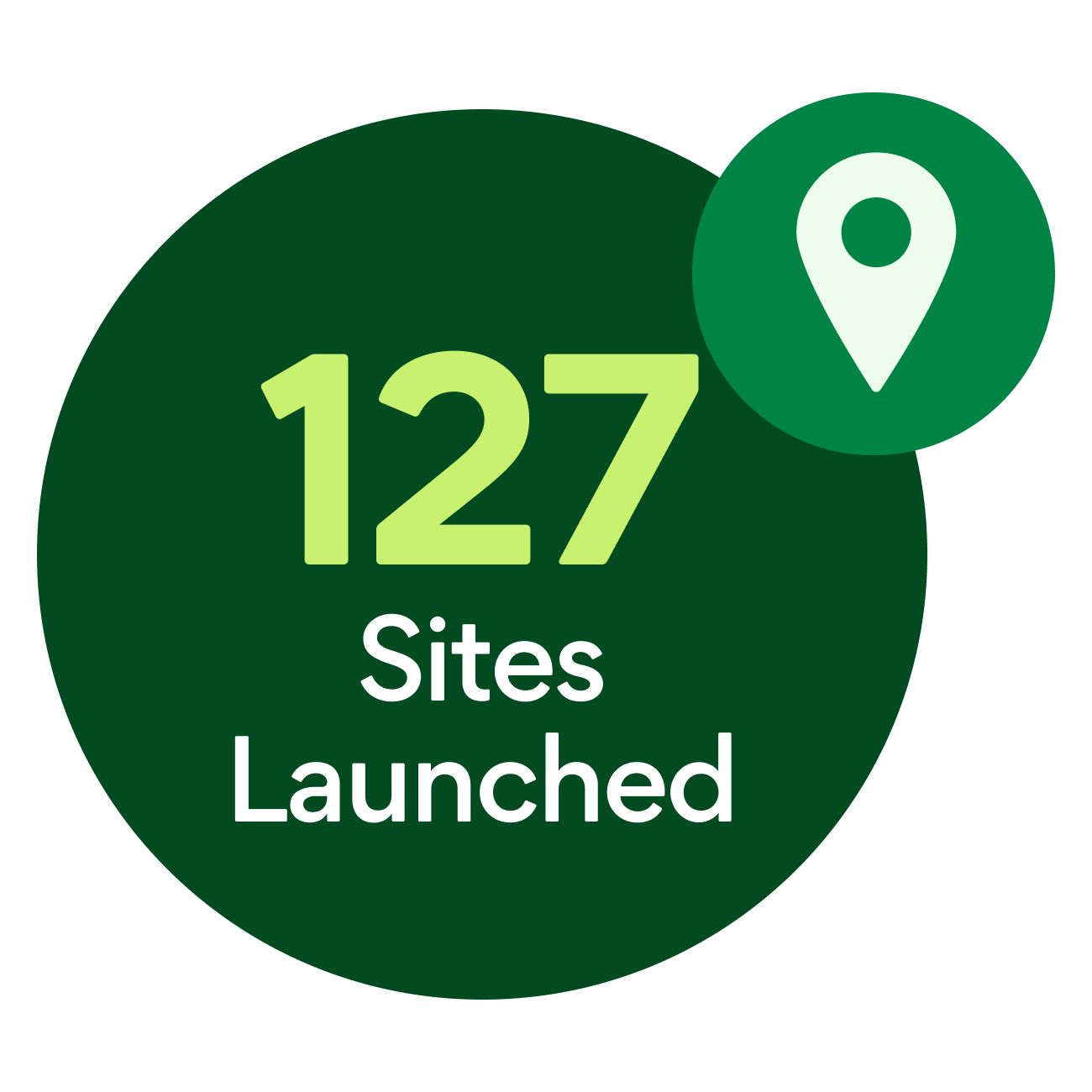 127 sites