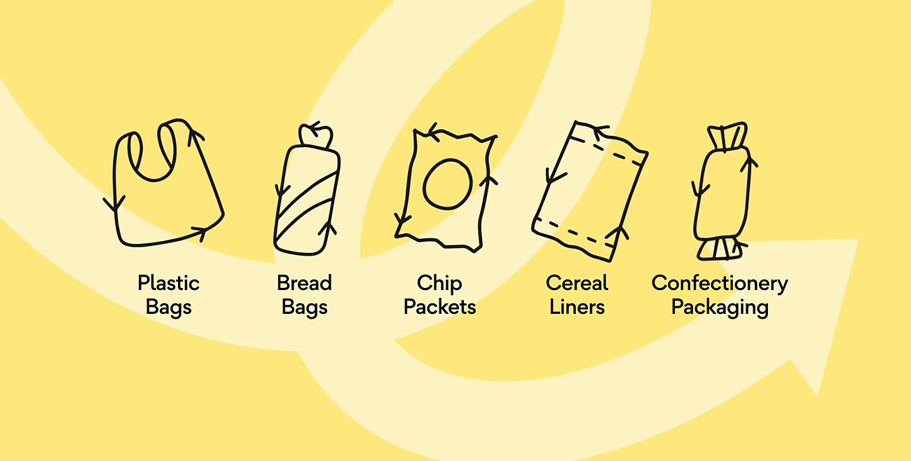 Plastic bags, bread bags, chip bags, cereal liners and confectionary packaging.