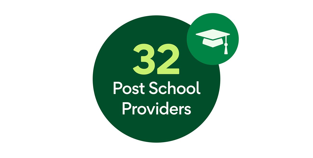 Post school providers