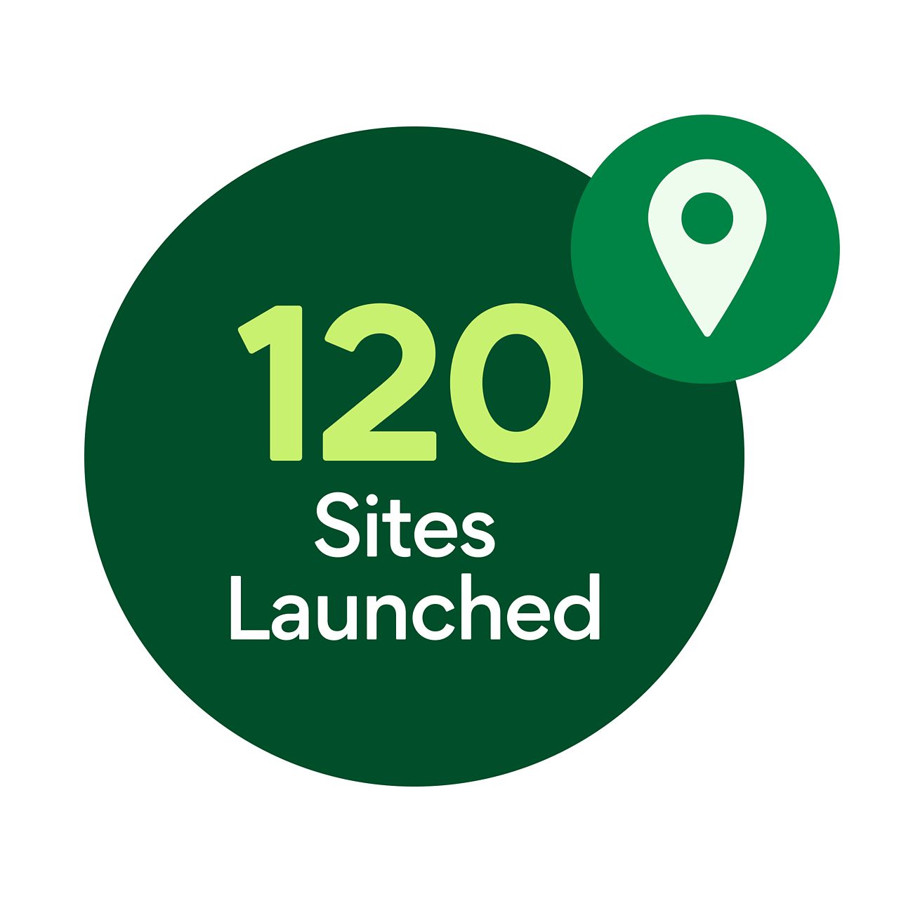 117 sites