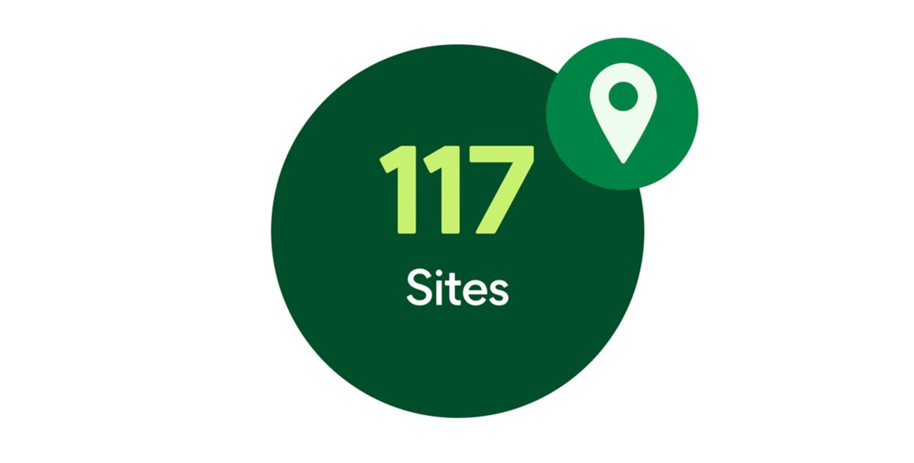 117 sites