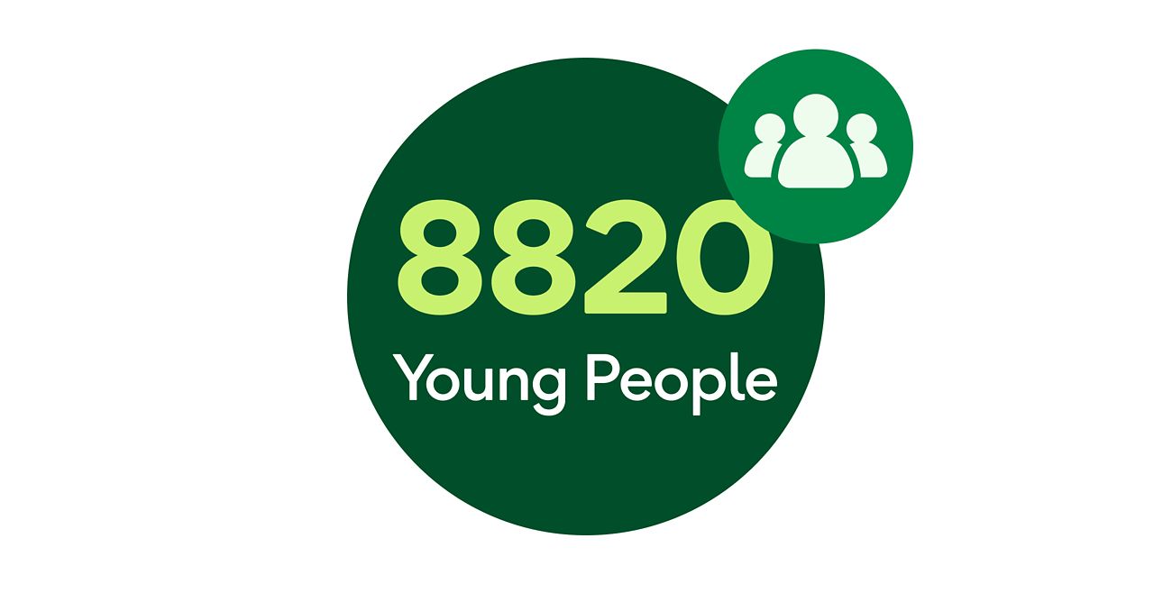 8200 young people