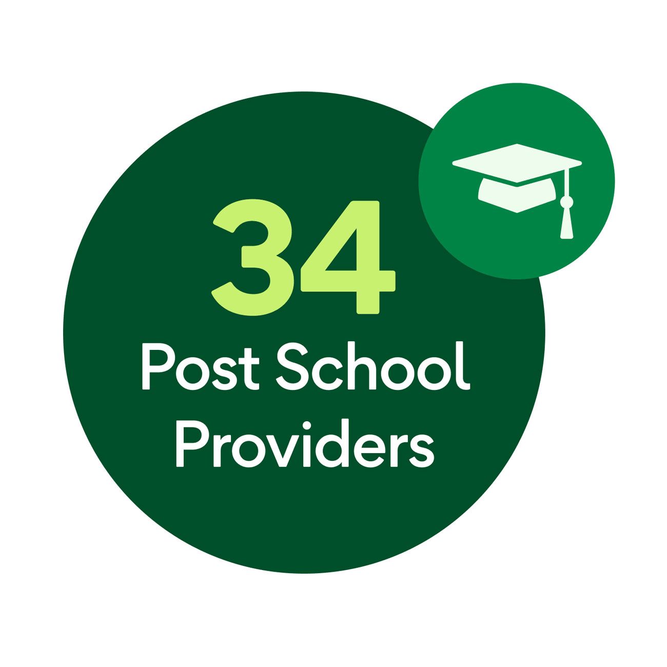 34 Post school providers