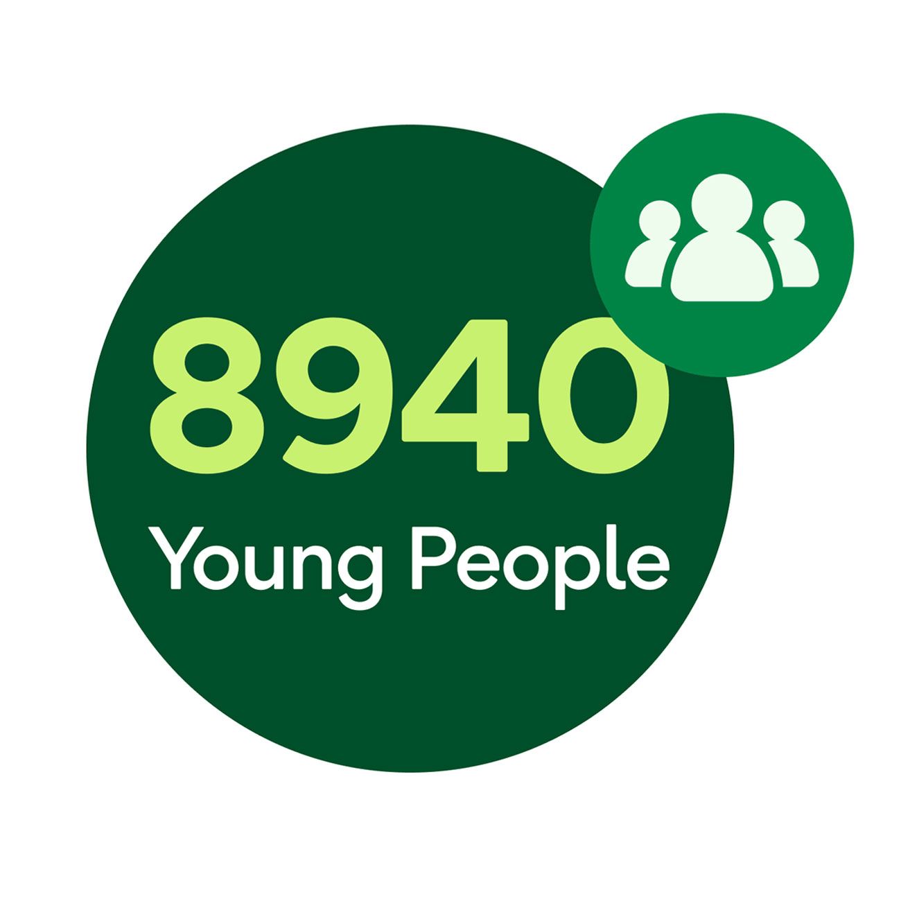 8940 young people