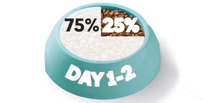 Day 1 and 2 :  25% new food, 75% old food.